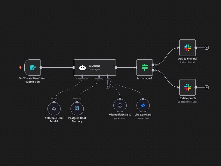GianTecH Automation Engine